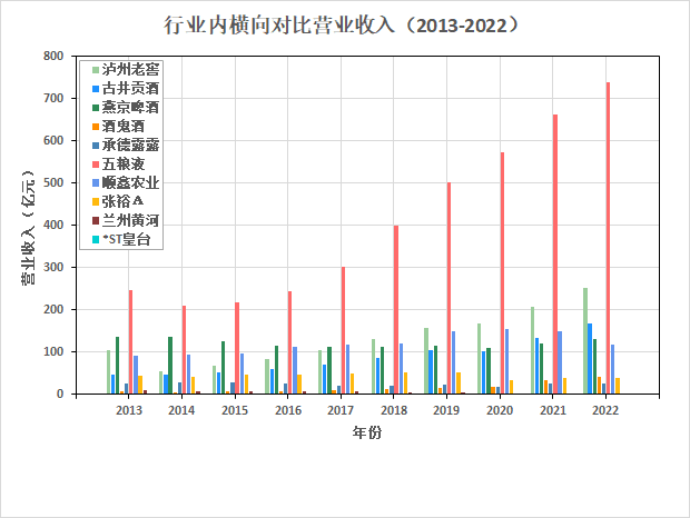 结果截图